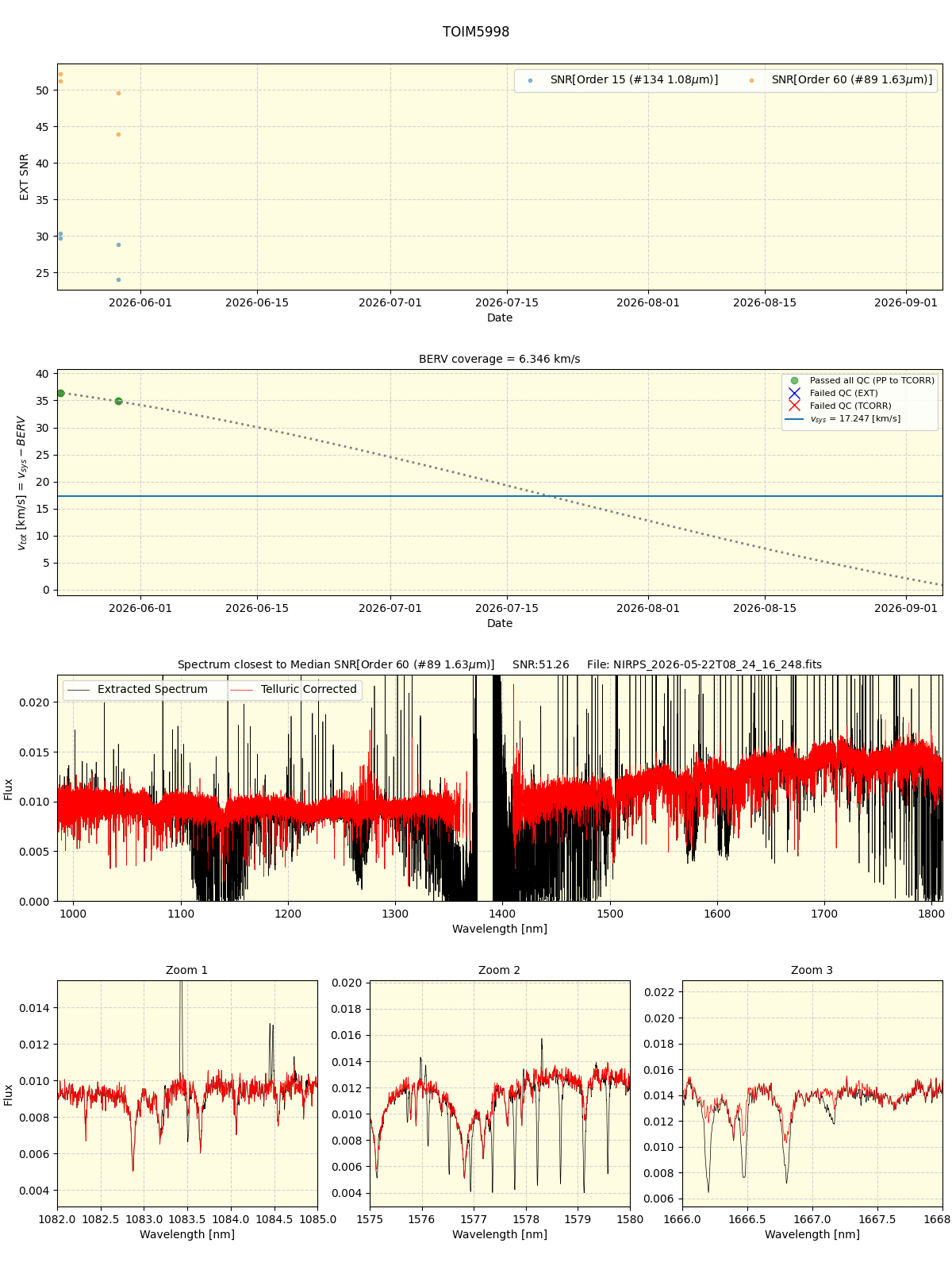 ../../../_images/spec_plot_TOIM5998_nirps_he_online_udem.png