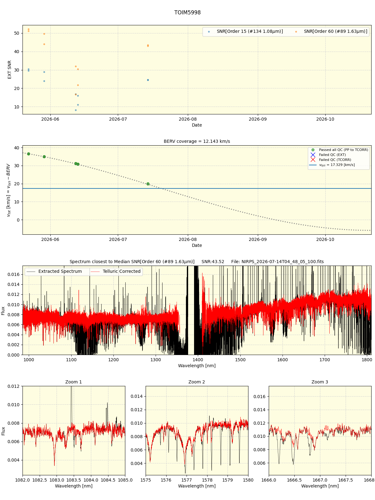 ../../../_images/spec_plot_TOIM5998_nirps_he_online_udem1.png