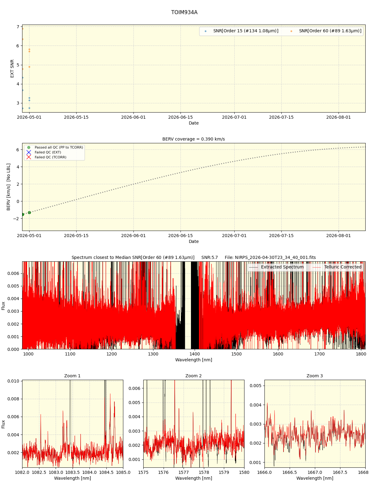 ../../../_images/spec_plot_TOIM934A_nirps_ha_online_udem.png