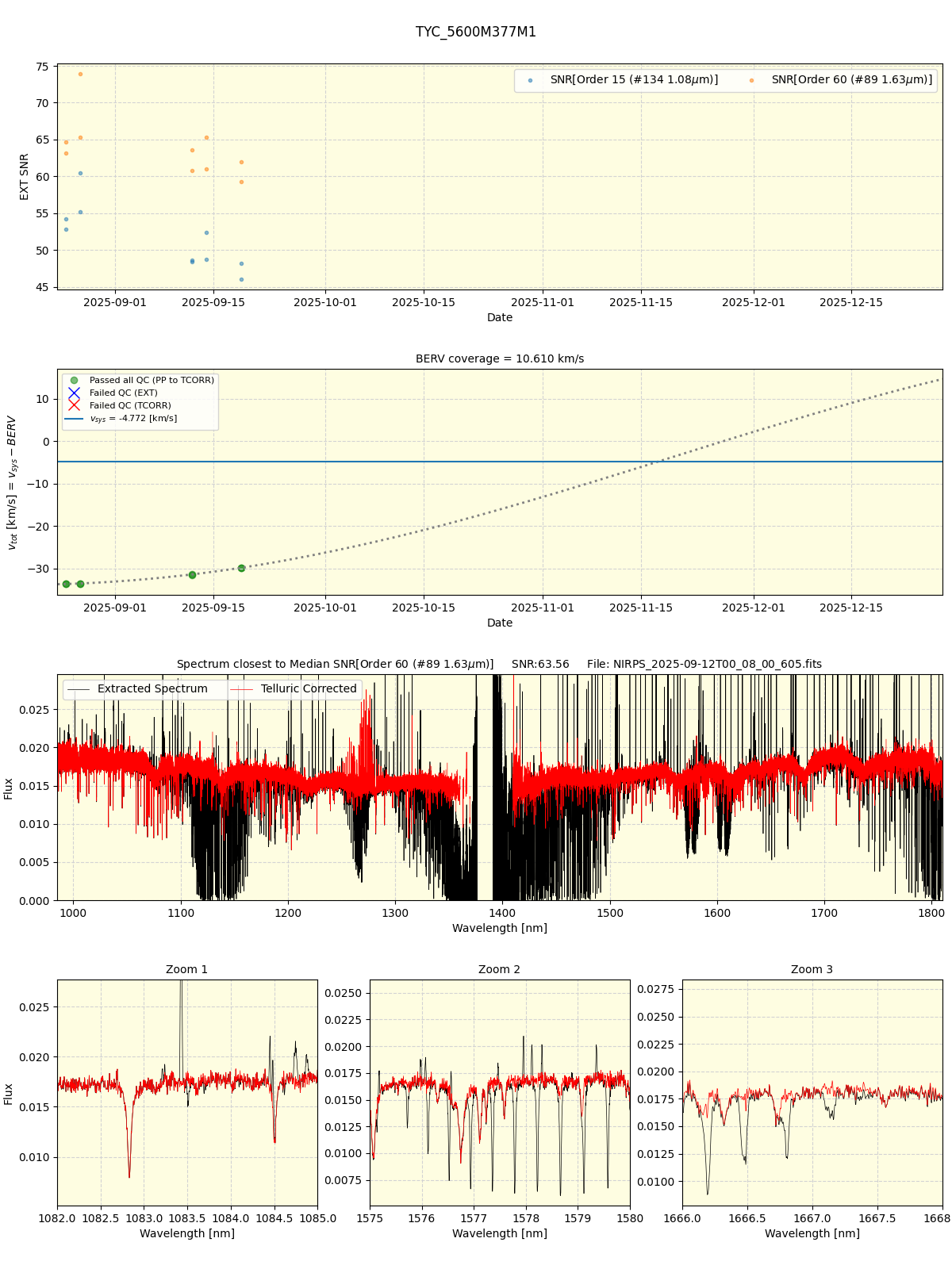 ../../../_images/spec_plot_TYC_5600M377M1_nirps_he_online_udem.png