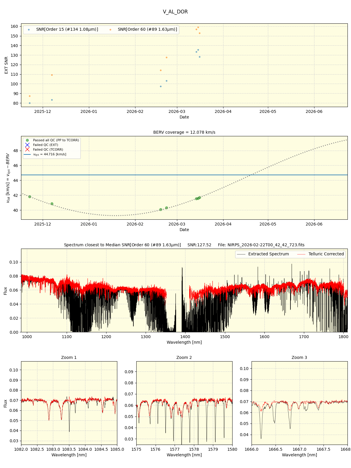 ../../../_images/spec_plot_V_AL_DOR_nirps_he_online_udem1.png