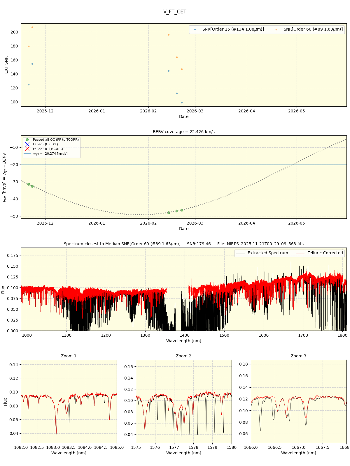../../../_images/spec_plot_V_FT_CET_nirps_he_online_udem1.png