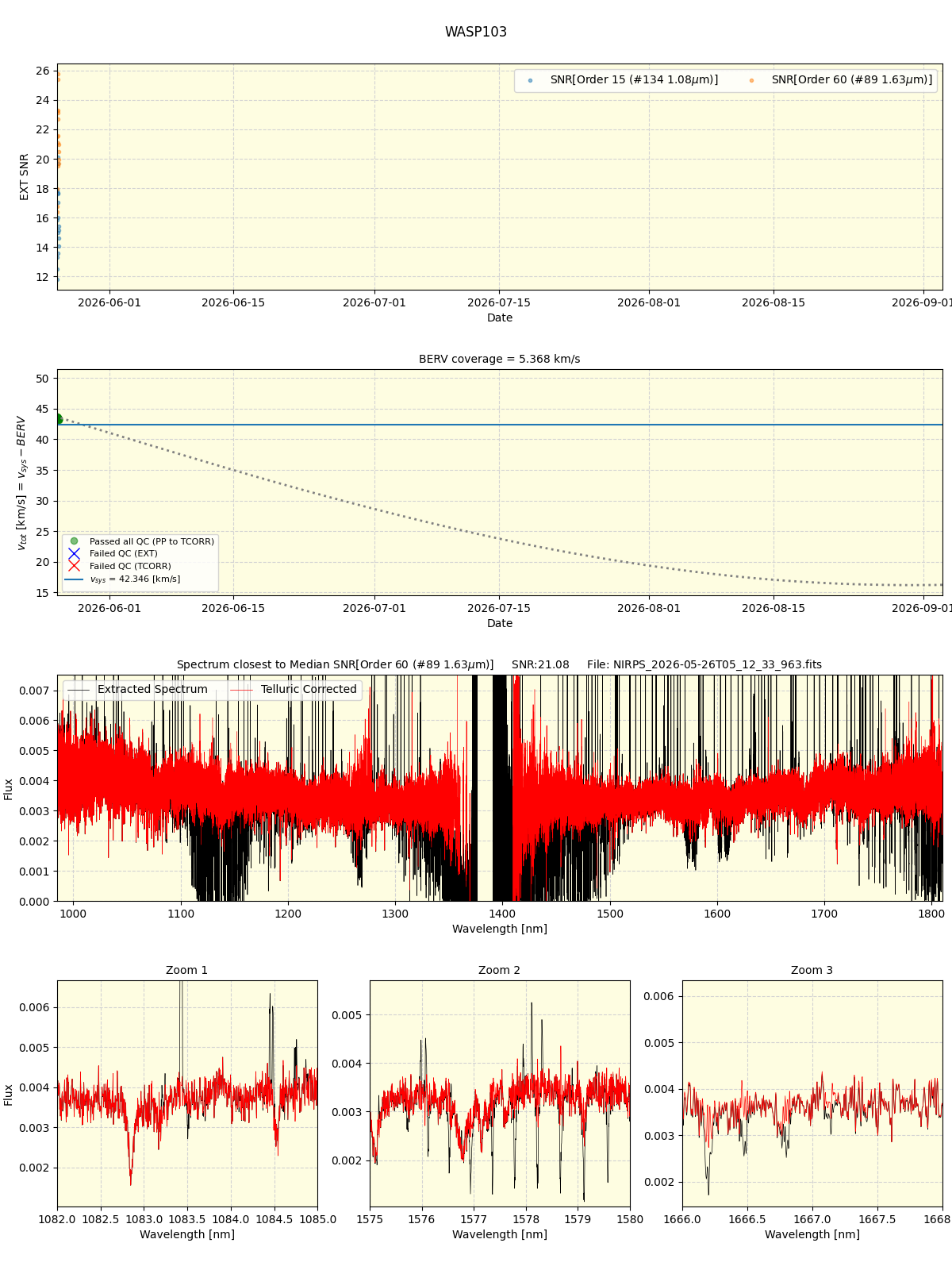 ../../../_images/spec_plot_WASP103_nirps_he_online_udem.png