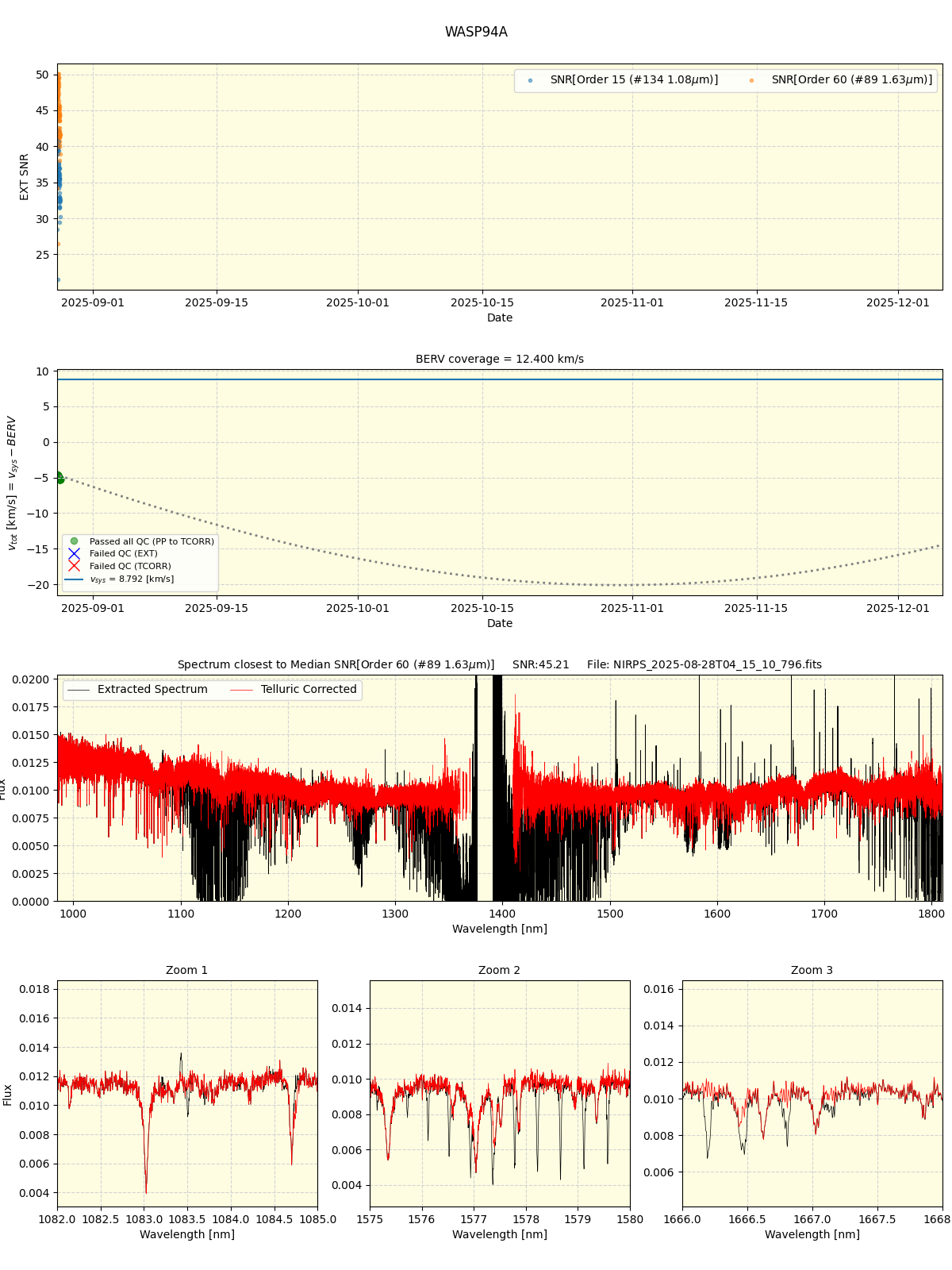 ../../../_images/spec_plot_WASP94A_nirps_he_online_udem.png
