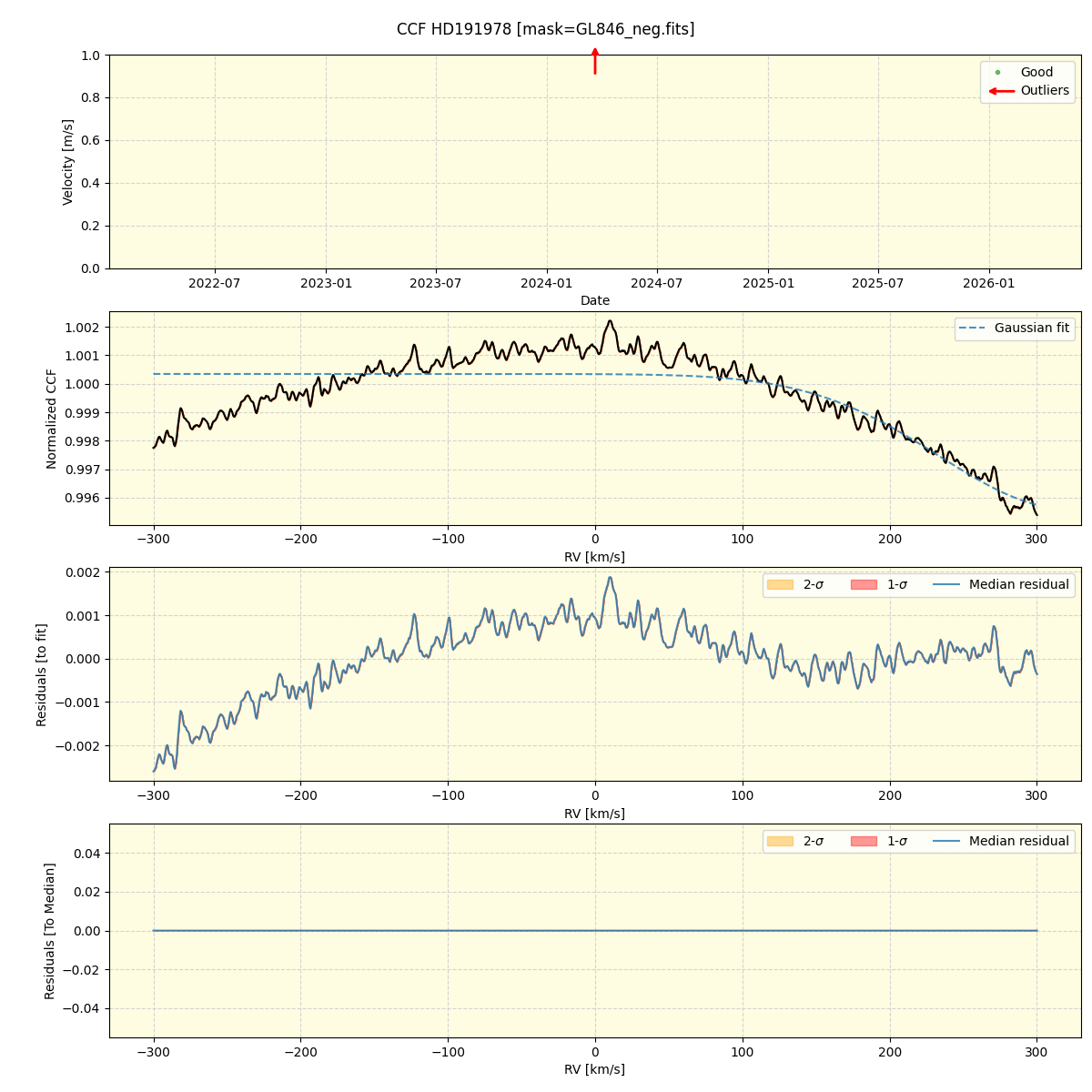 ../../../_images/ccf_plot_HD191978_spirou_offline_udem.png