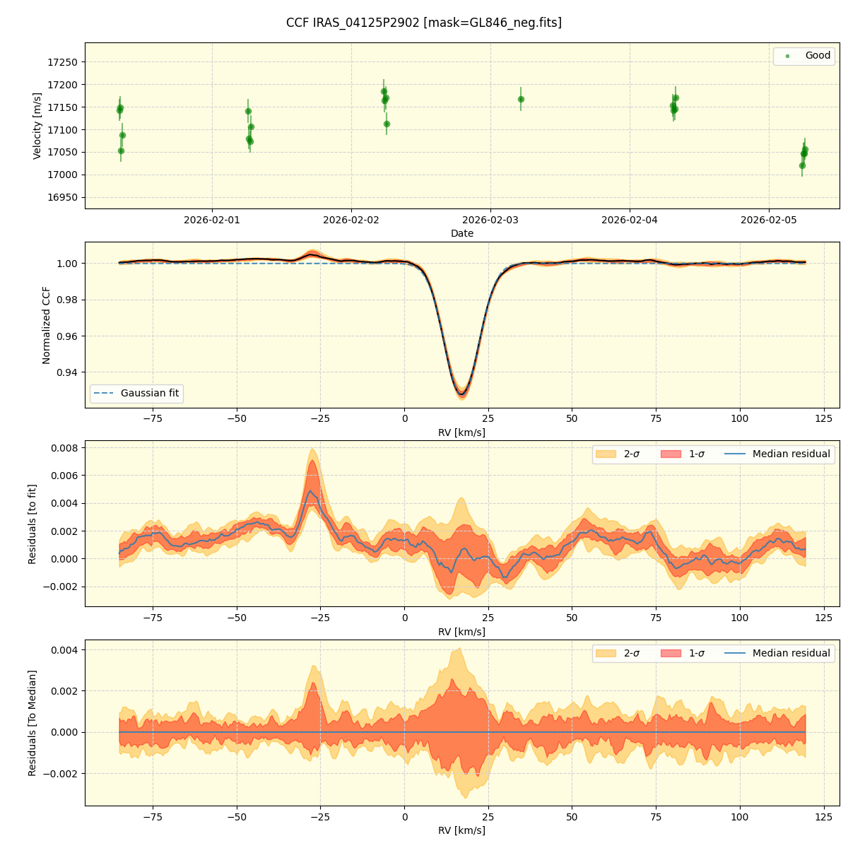 ../../../_images/ccf_plot_IRAS_04125P2902_spirou_offline_udem.png