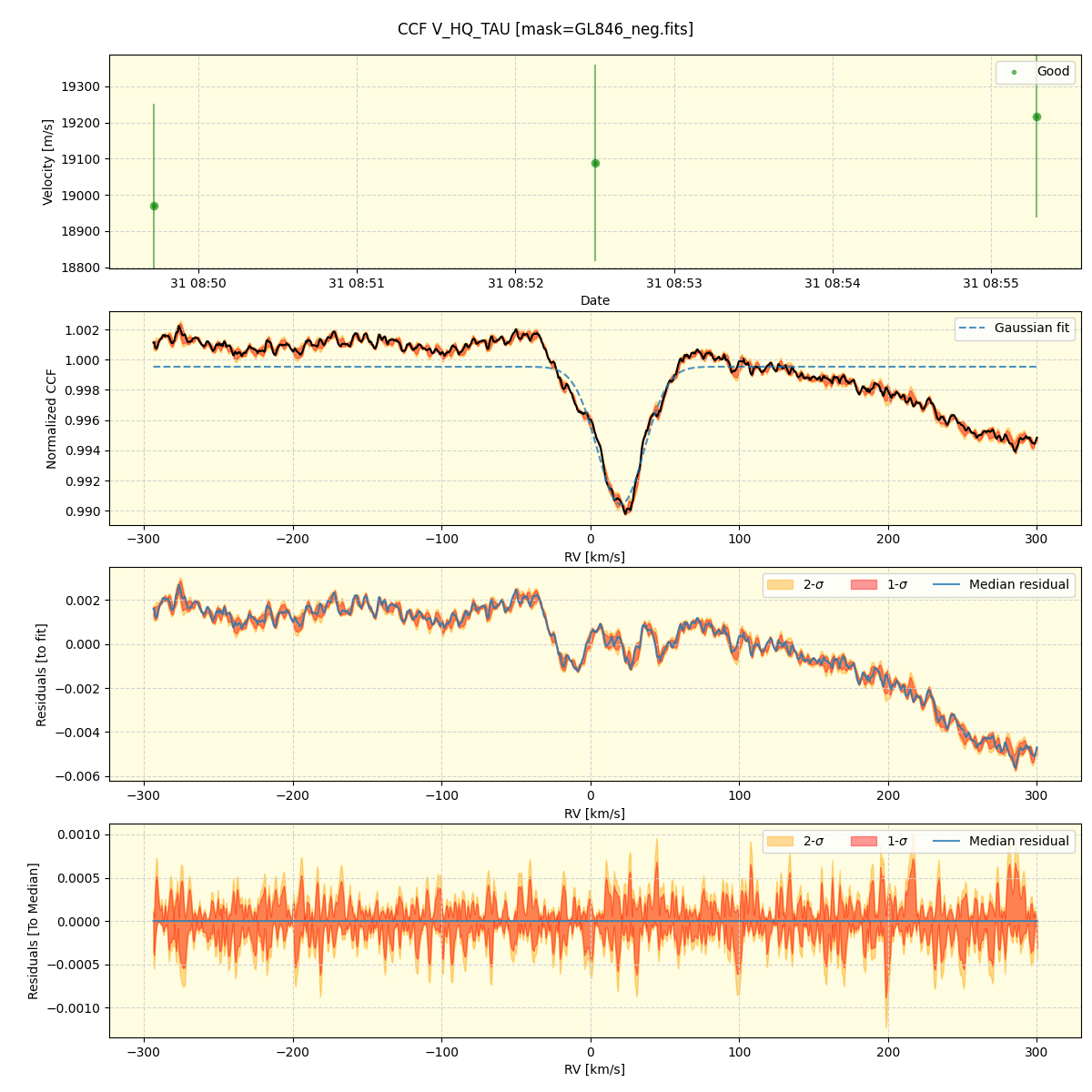 ../../../_images/ccf_plot_V_HQ_TAU_spirou_offline_udem.png