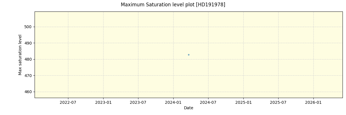 ../../../_images/debug_extsmax_plot_HD191978_spirou_offline_udem.png