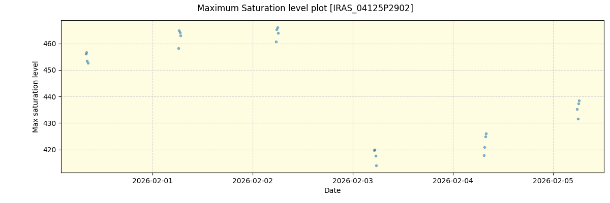 ../../../_images/debug_extsmax_plot_IRAS_04125P2902_spirou_offline_udem.png