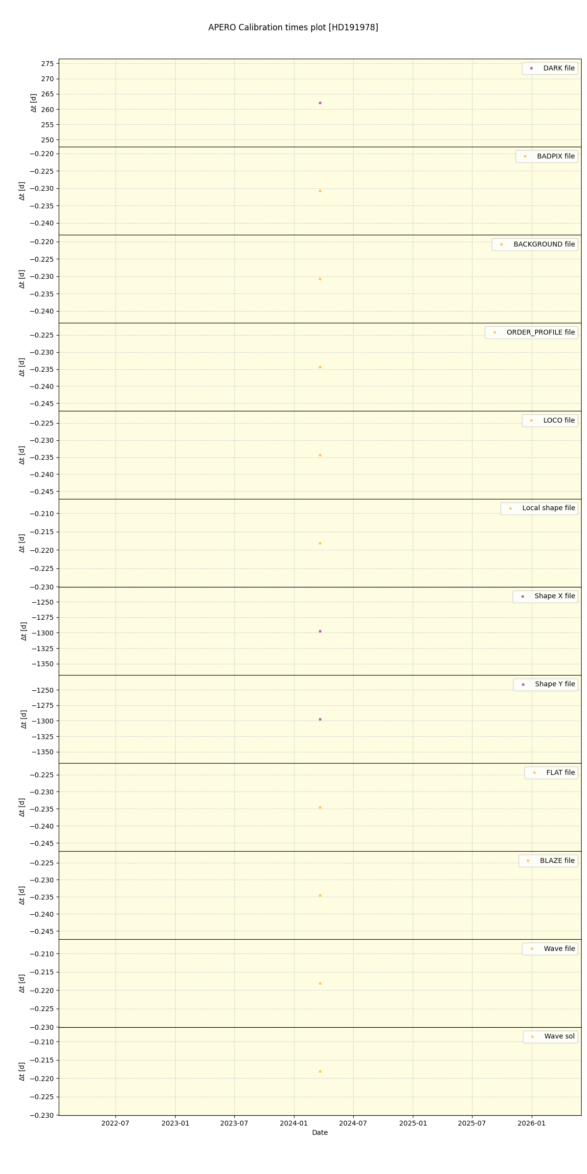 ../../../_images/debug_mjd_cdt_plot_HD191978_spirou_offline_udem.png