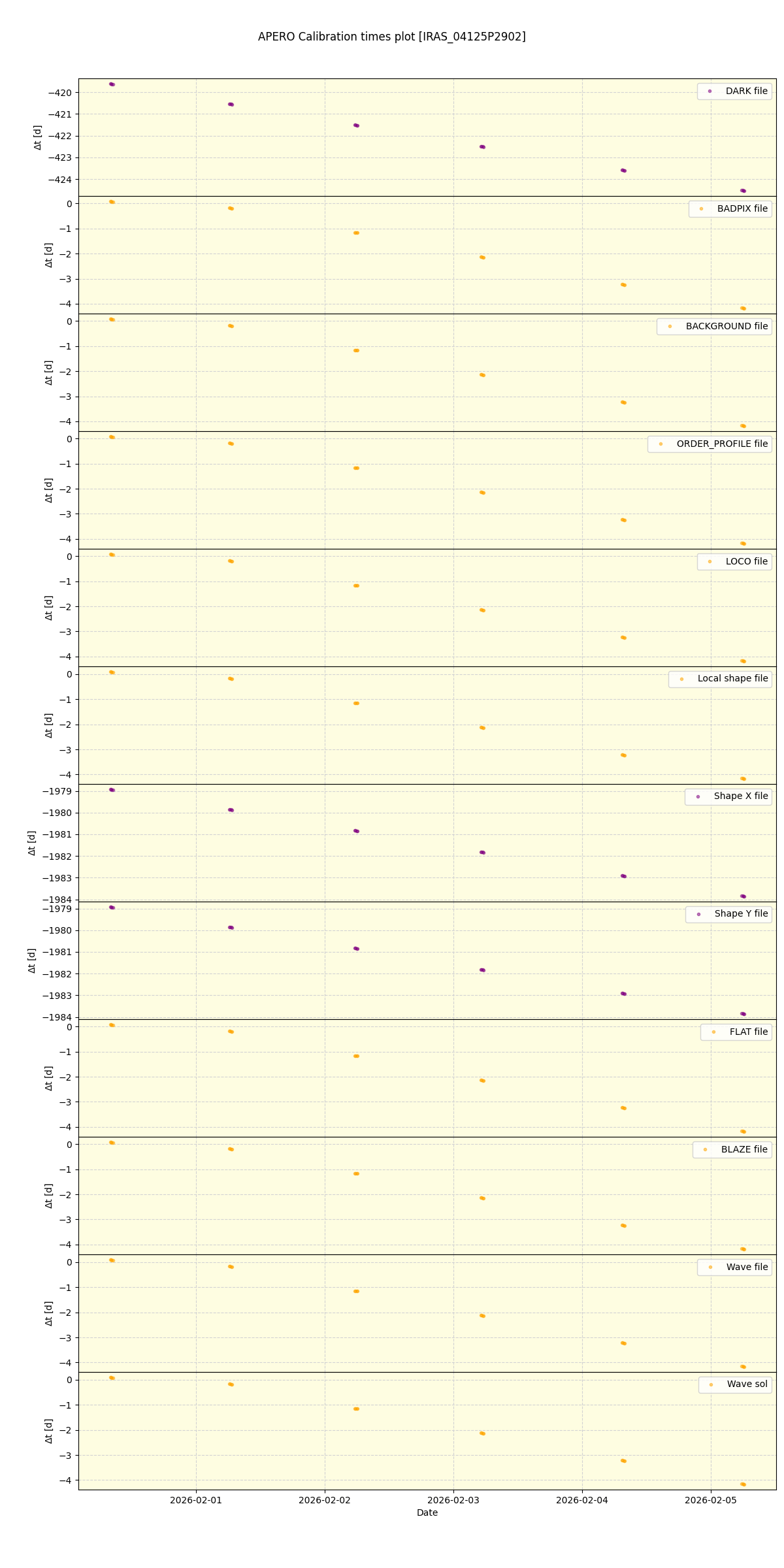 ../../../_images/debug_mjd_cdt_plot_IRAS_04125P2902_spirou_offline_udem.png