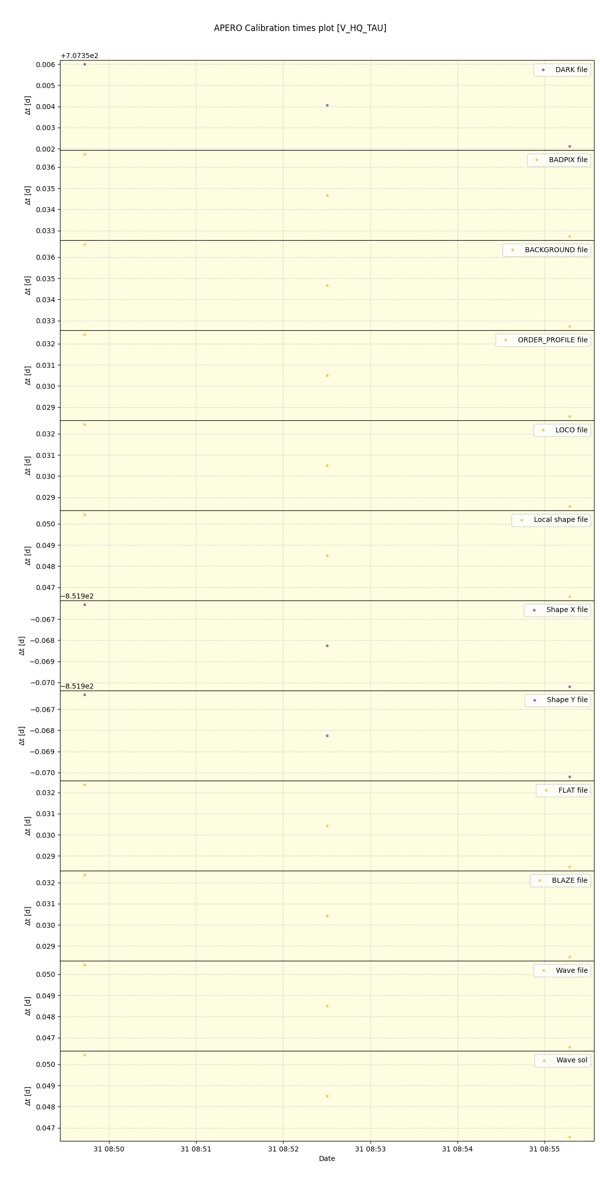 ../../../_images/debug_mjd_cdt_plot_V_HQ_TAU_spirou_offline_udem.png