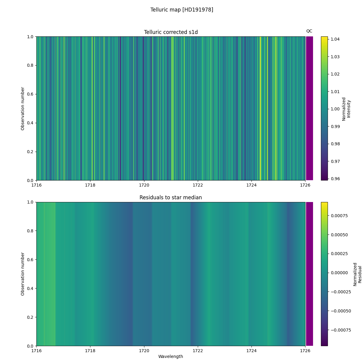 ../../../_images/debug_tcorr_map_plot_HD191978_spirou_offline_udem.png