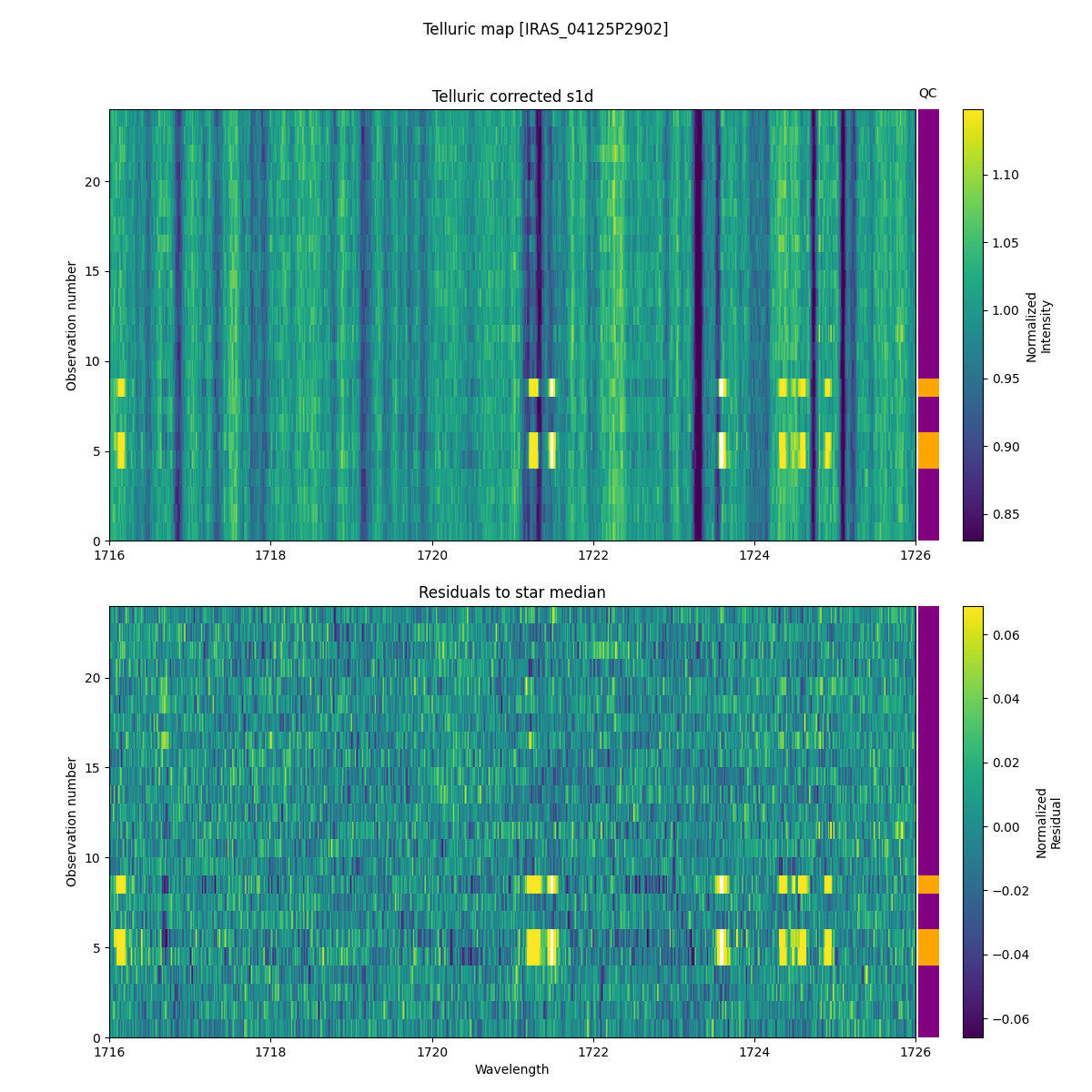 ../../../_images/debug_tcorr_map_plot_IRAS_04125P2902_spirou_offline_udem.png