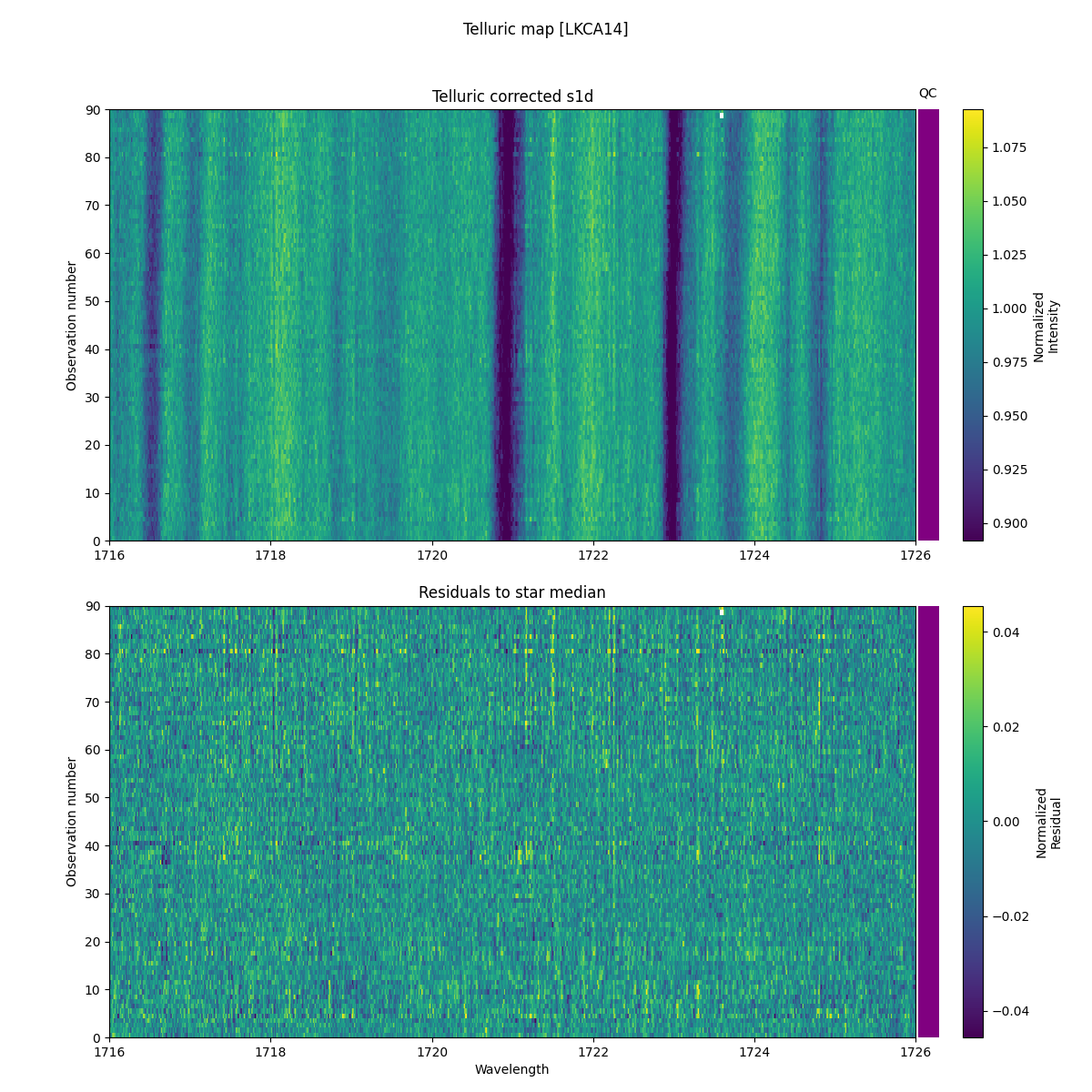 ../../../_images/debug_tcorr_map_plot_LKCA14_spirou_offline_udem.png