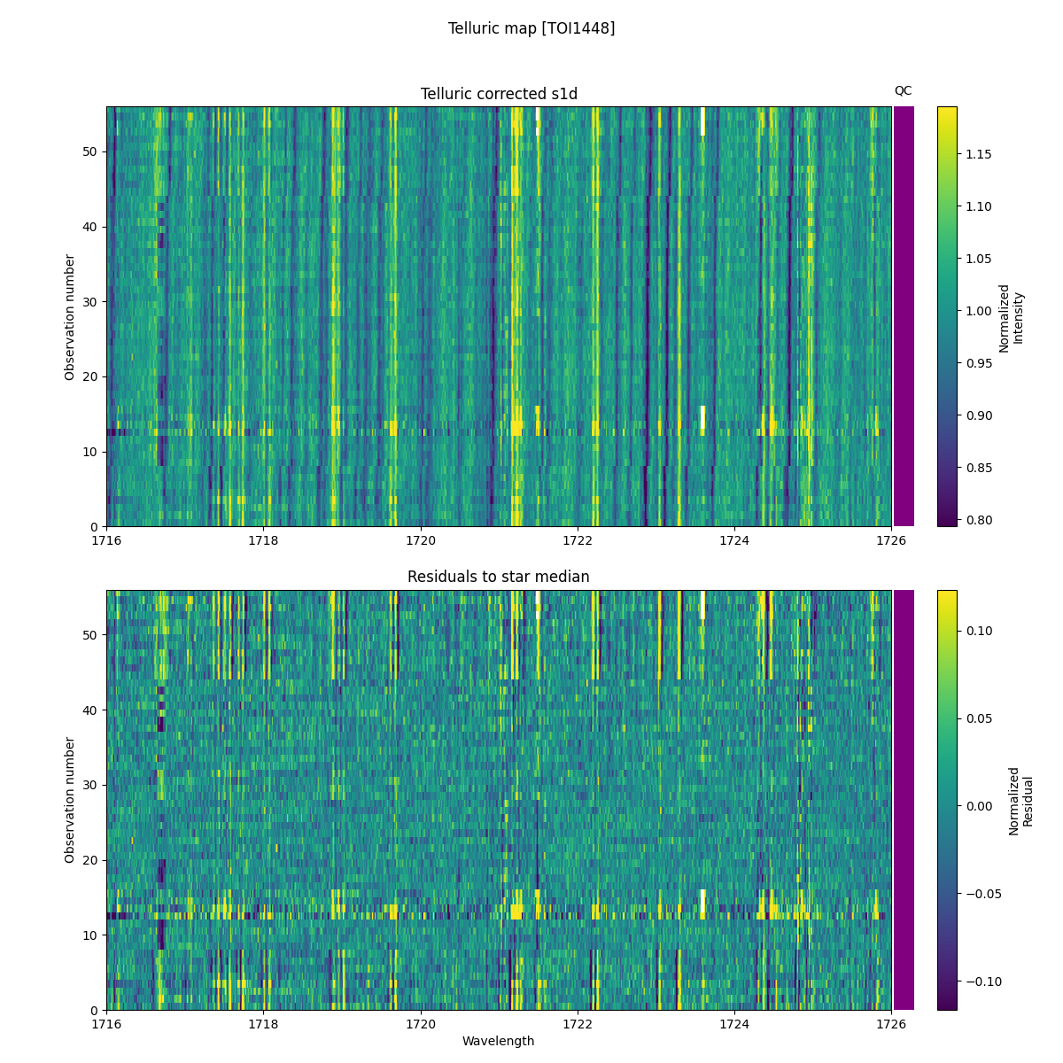 ../../../_images/debug_tcorr_map_plot_TOI1448_spirou_offline_udem.png