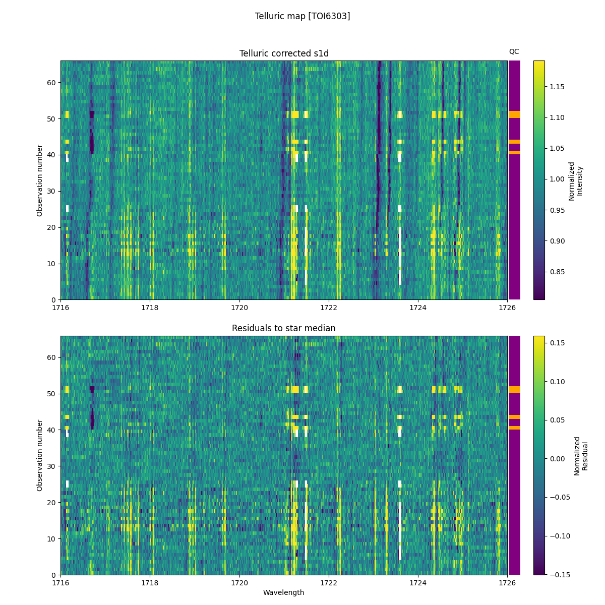 ../../../_images/debug_tcorr_map_plot_TOI6303_spirou_offline_udem.png