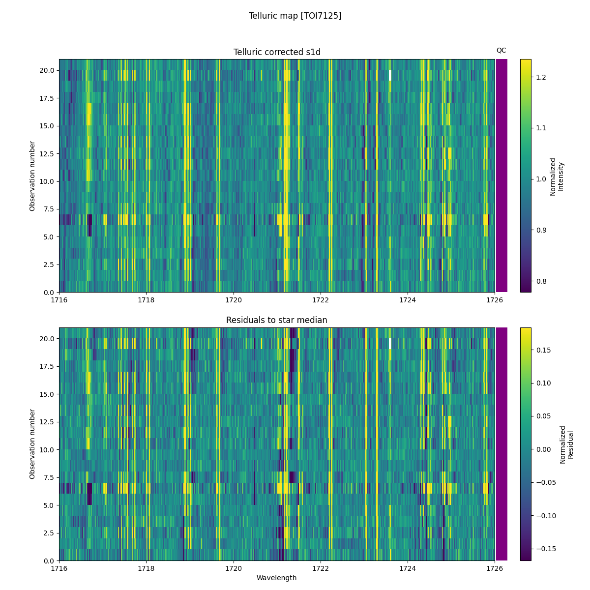 ../../../_images/debug_tcorr_map_plot_TOI7125_spirou_offline_udem.png
