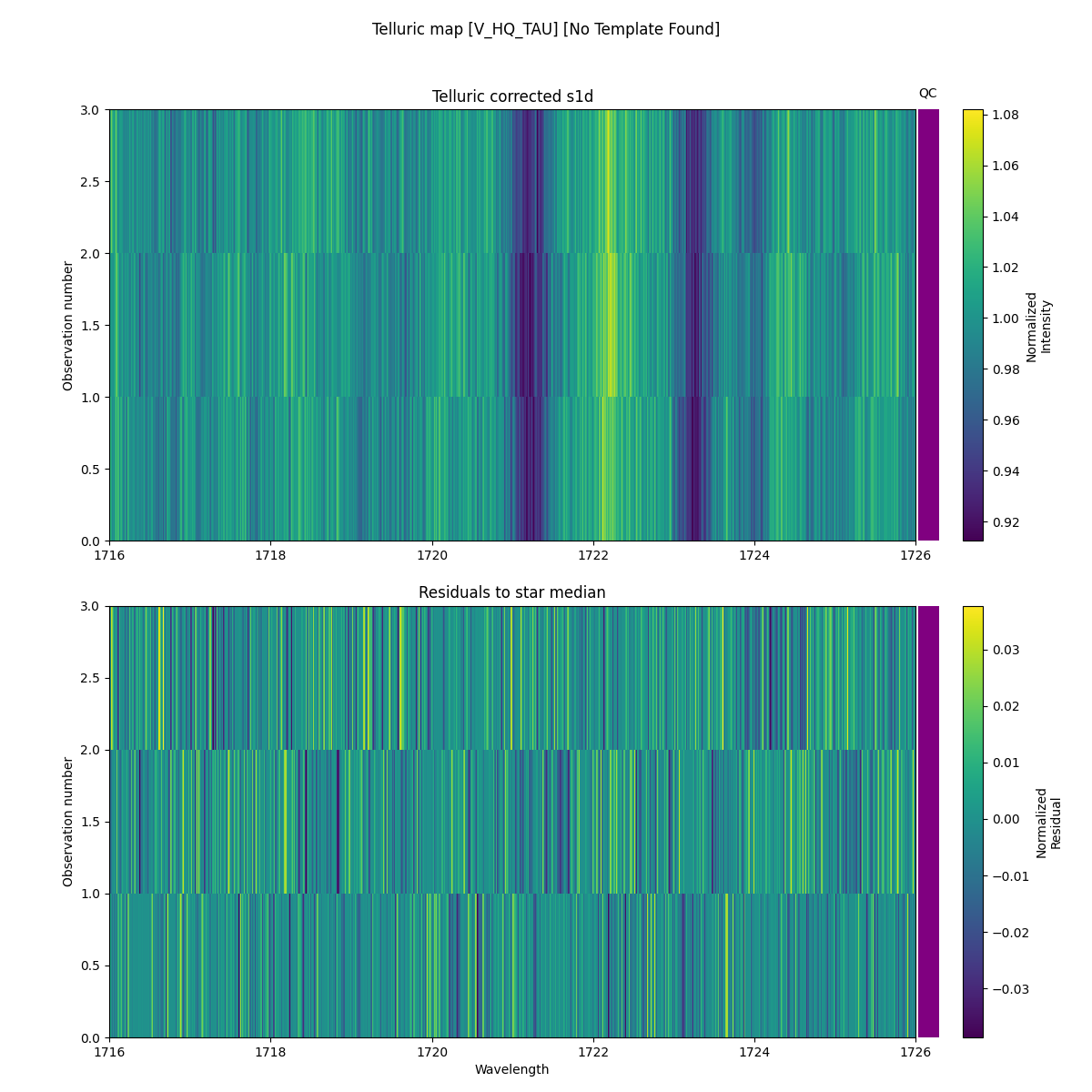 ../../../_images/debug_tcorr_map_plot_V_HQ_TAU_spirou_offline_udem.png