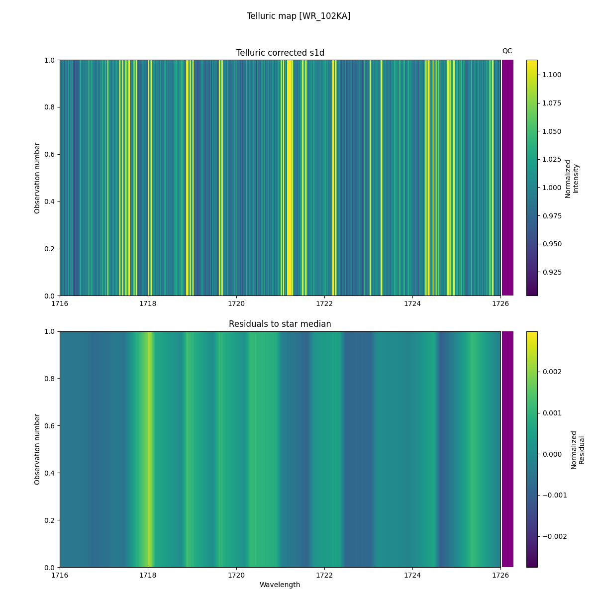 ../../../_images/debug_tcorr_map_plot_WR_102KA_spirou_offline_udem.png