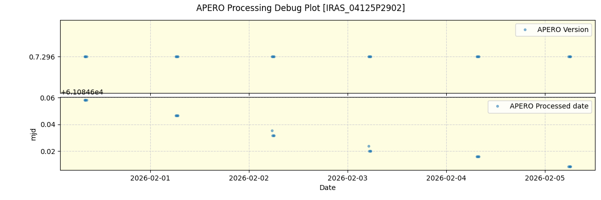 ../../../_images/debug_version_plot_IRAS_04125P2902_spirou_offline_udem.png