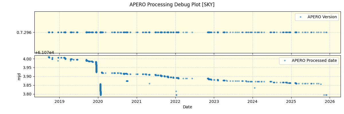 ../../../_images/debug_version_plot_SKY_spirou_offline_udem.png