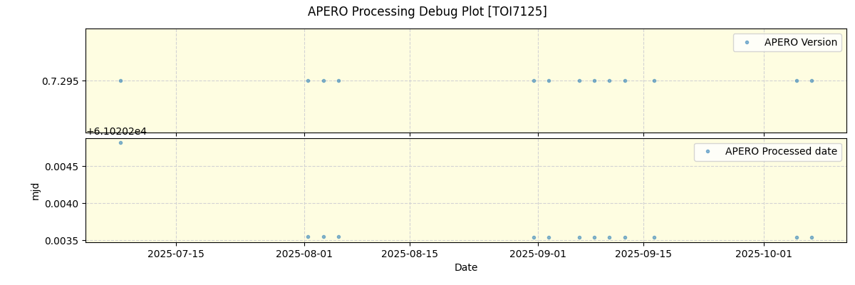 ../../../_images/debug_version_plot_TOI7125_spirou_offline_udem.png