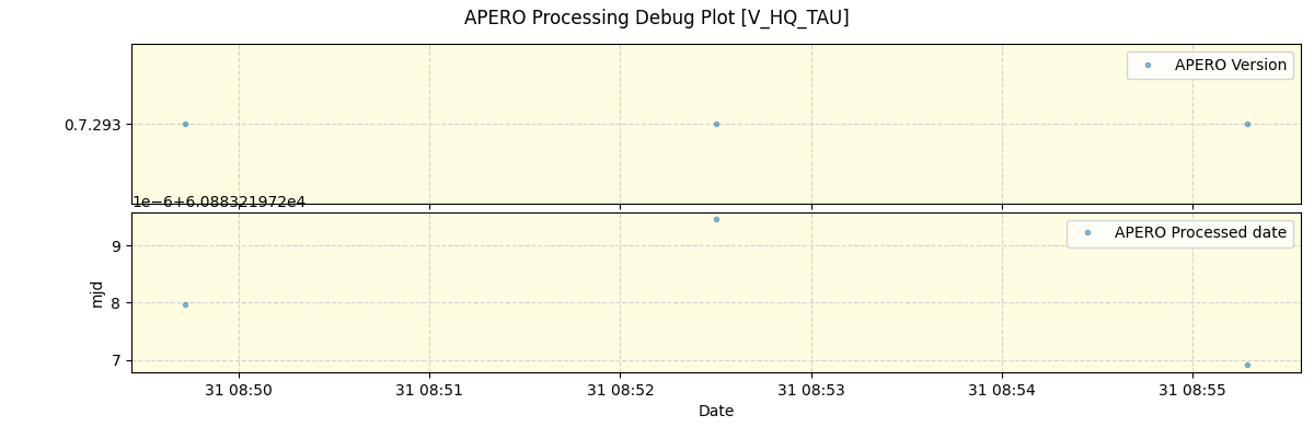 ../../../_images/debug_version_plot_V_HQ_TAU_spirou_offline_udem.png
