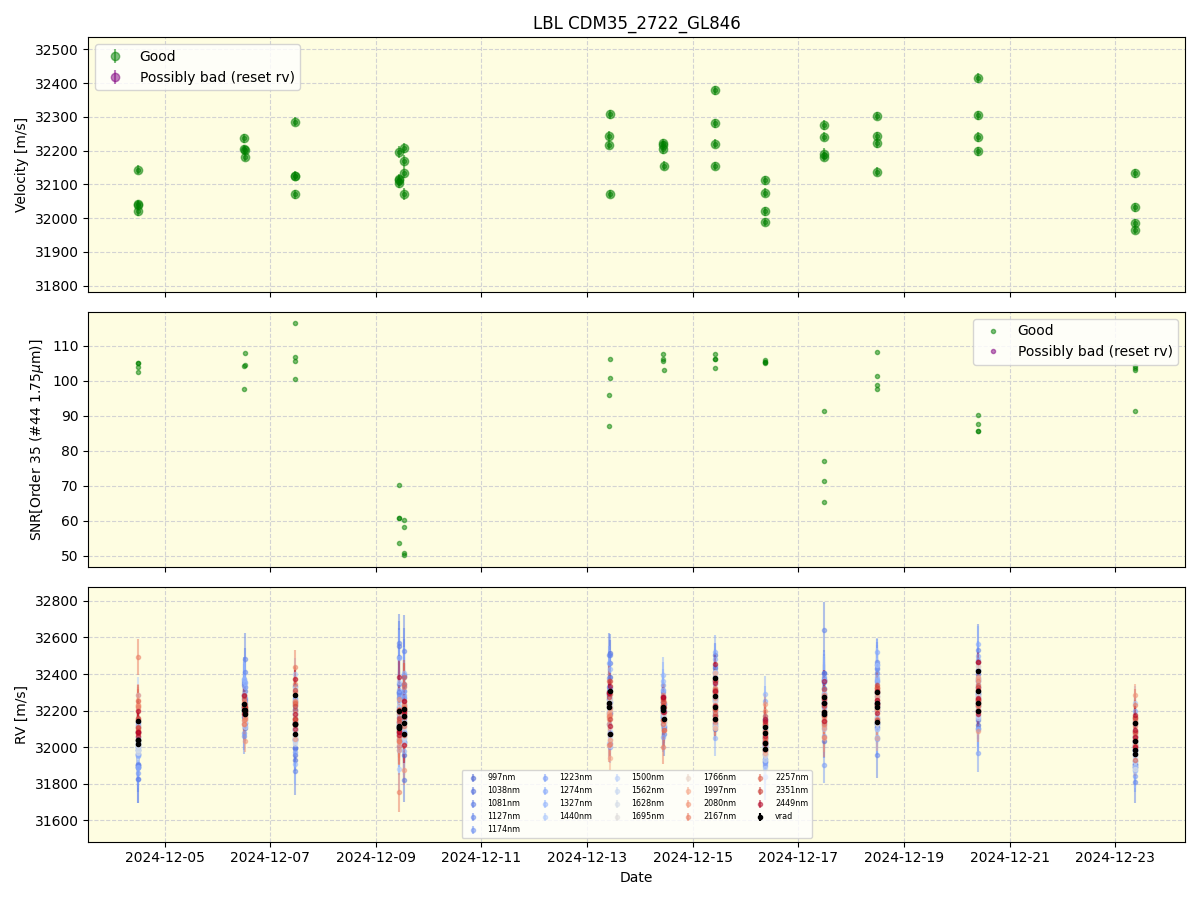 ../../../_images/lbl_plot_CDM35_2722_GL846_spirou_offline_udem.png
