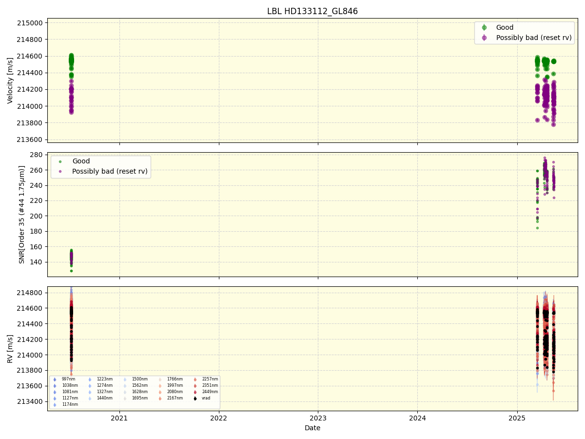 ../../../_images/lbl_plot_HD133112_GL846_spirou_offline_udem.png