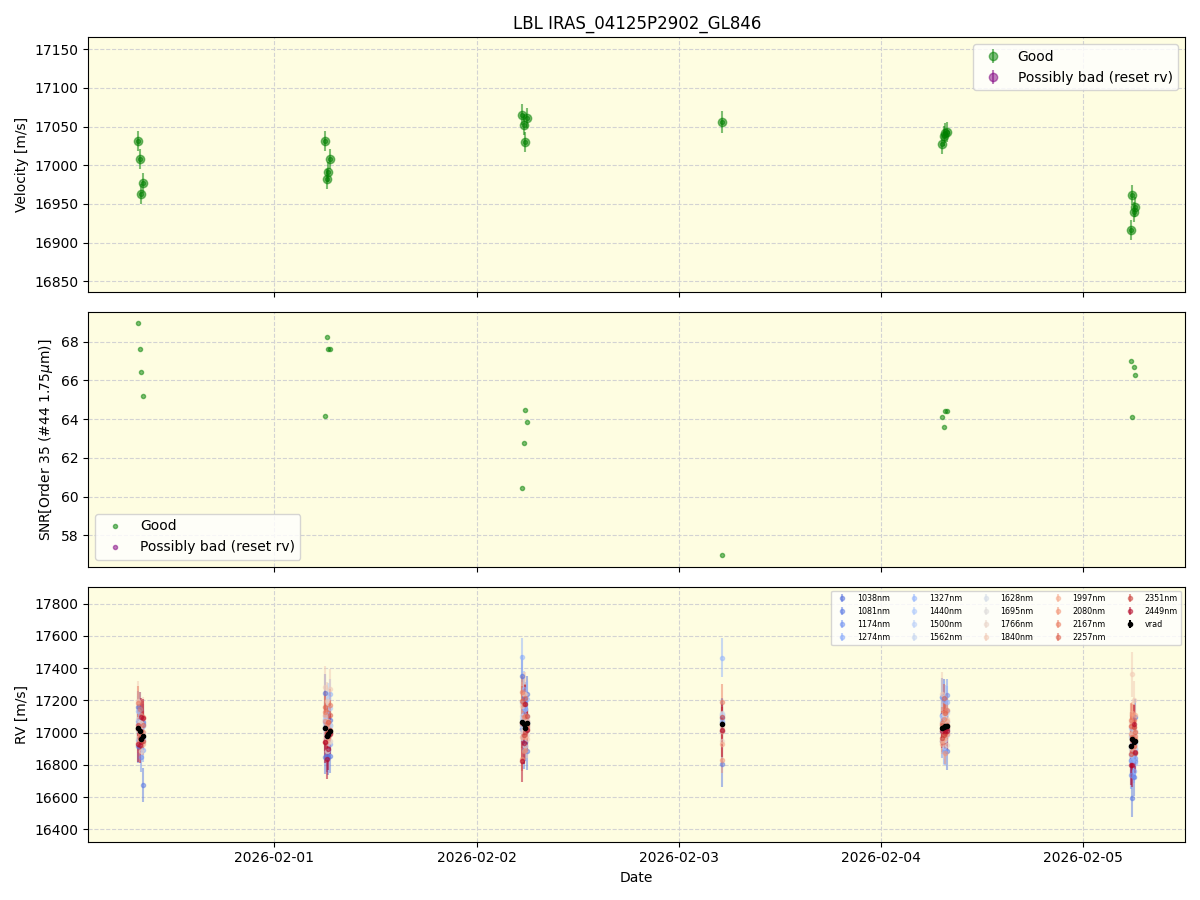 ../../../_images/lbl_plot_IRAS_04125P2902_GL846_spirou_offline_udem.png
