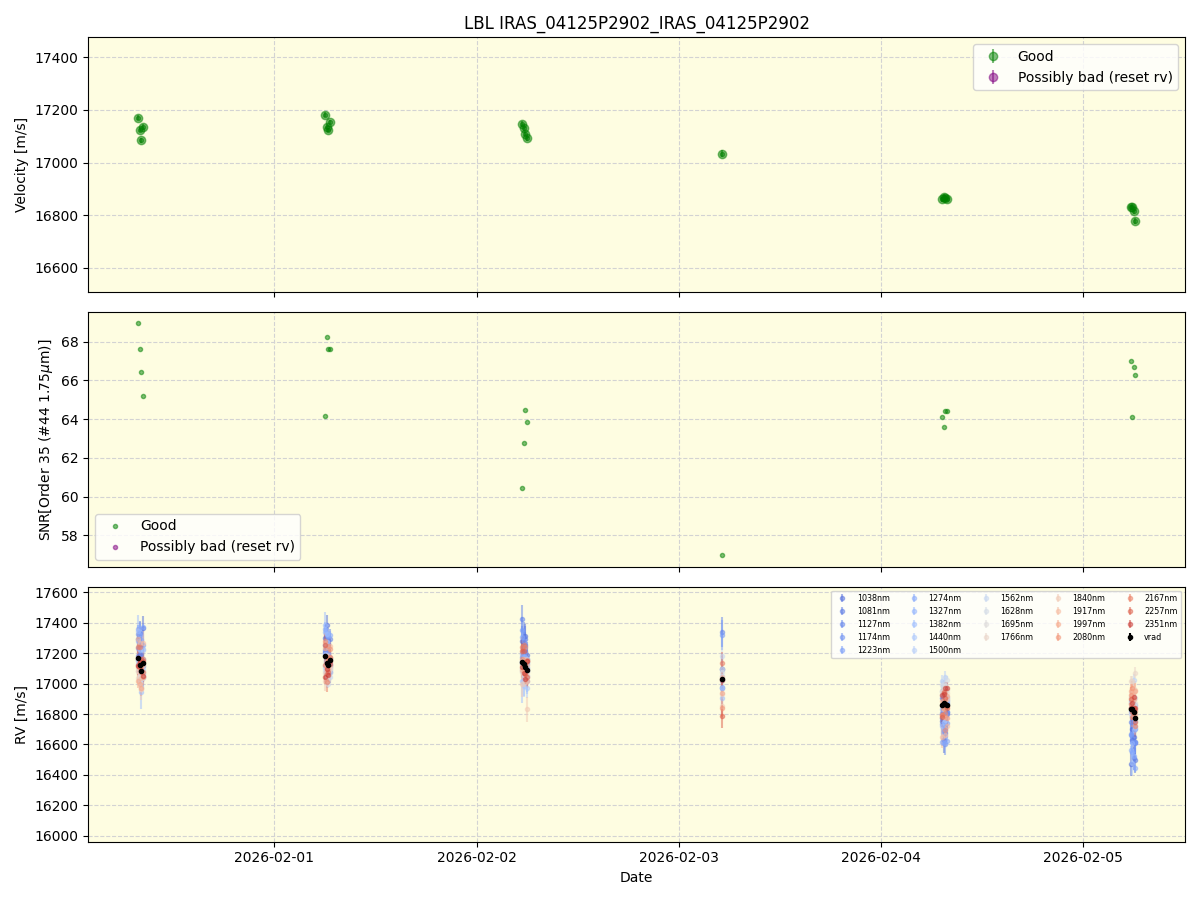 ../../../_images/lbl_plot_IRAS_04125P2902_IRAS_04125P2902_spirou_offline_udem.png