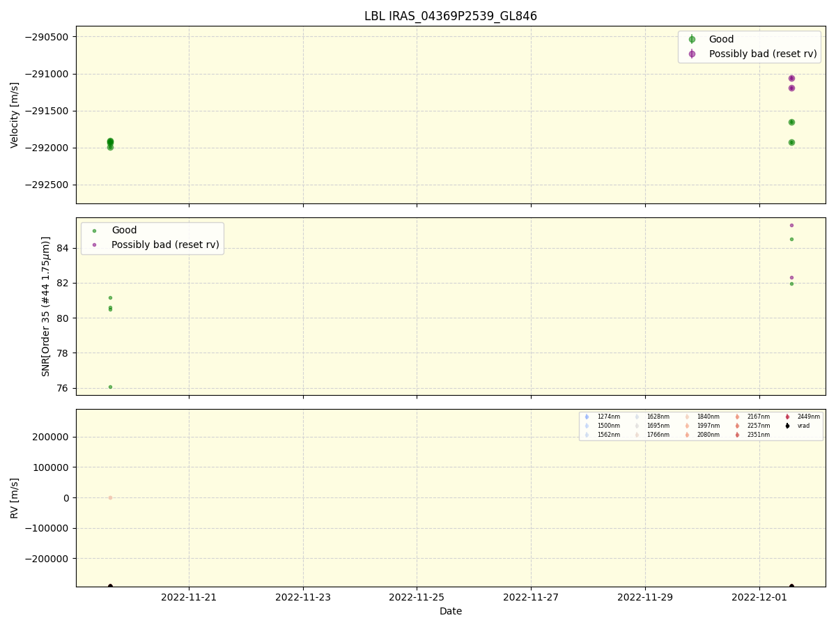 ../../../_images/lbl_plot_IRAS_04369P2539_GL846_spirou_offline_udem.png