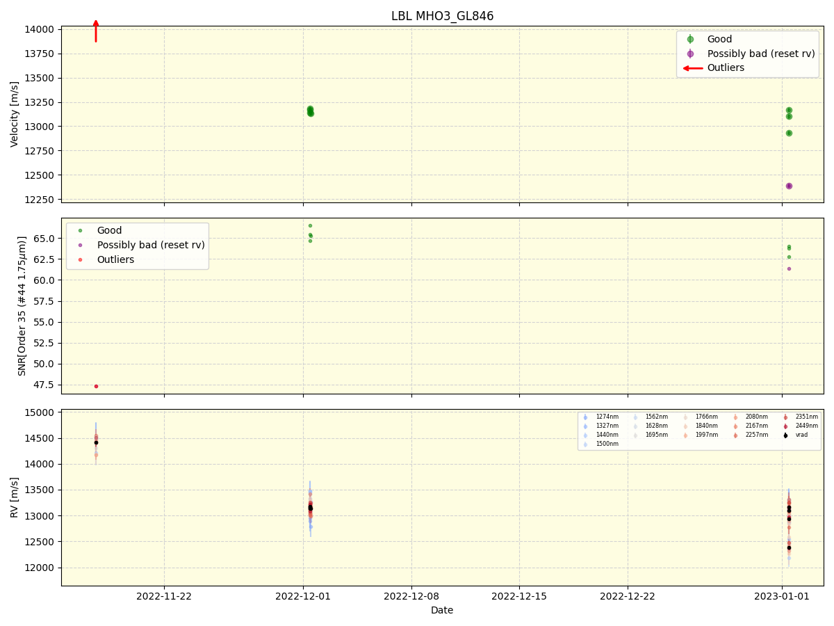 ../../../_images/lbl_plot_MHO3_GL846_spirou_offline_udem.png