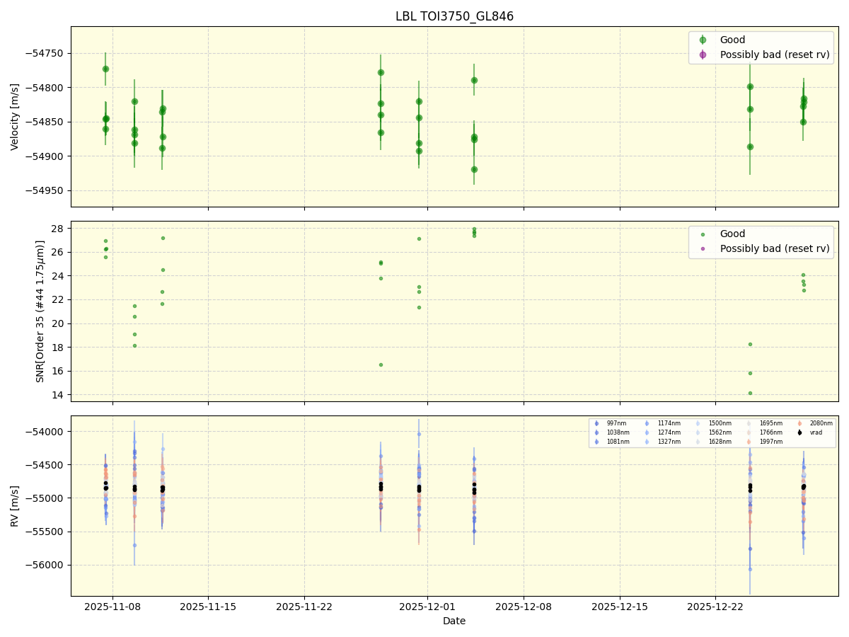 ../../../_images/lbl_plot_TOI3750_GL846_spirou_offline_udem.png