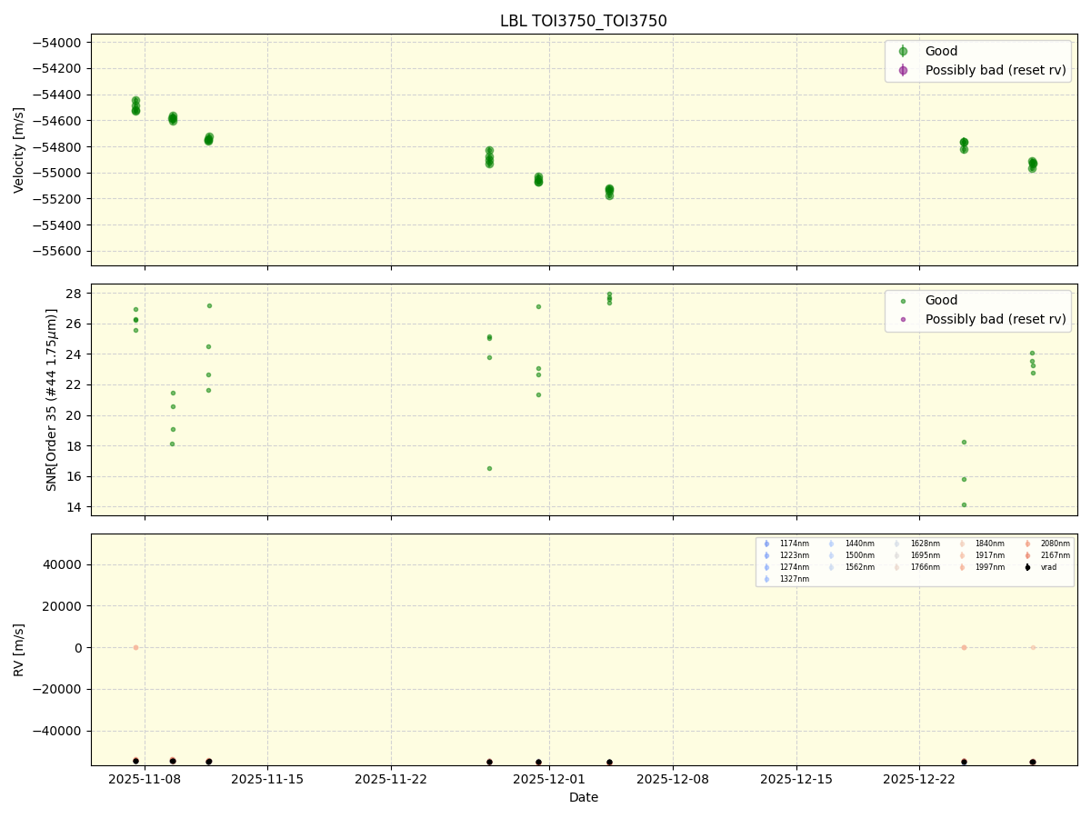 ../../../_images/lbl_plot_TOI3750_TOI3750_spirou_offline_udem.png