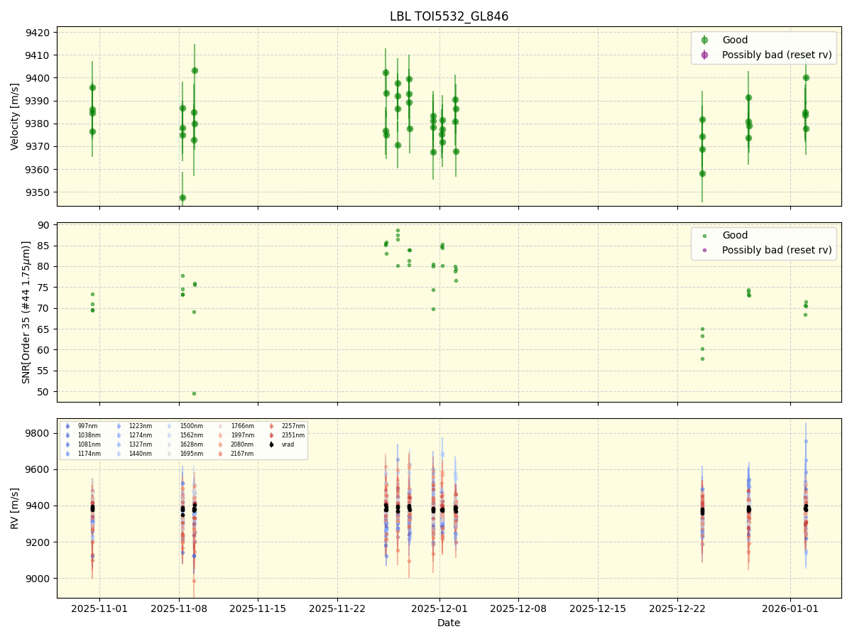 ../../../_images/lbl_plot_TOI5532_GL846_spirou_offline_udem.png