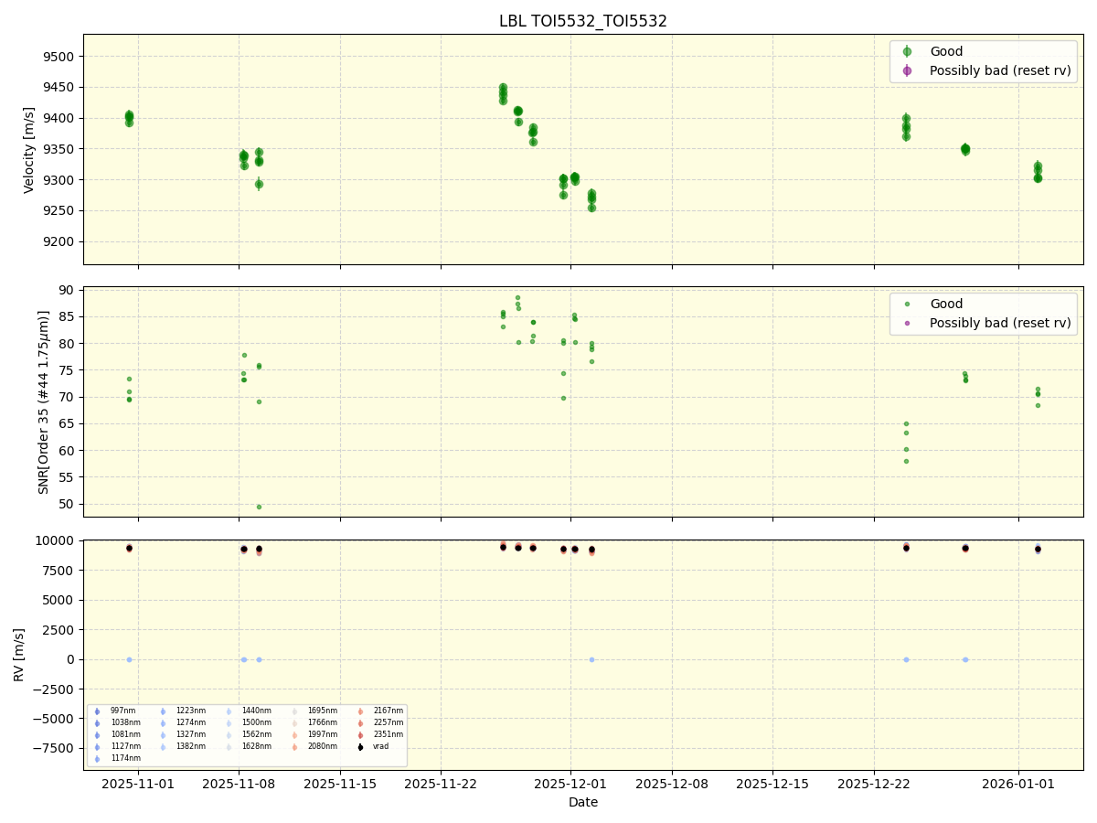 ../../../_images/lbl_plot_TOI5532_TOI5532_spirou_offline_udem.png