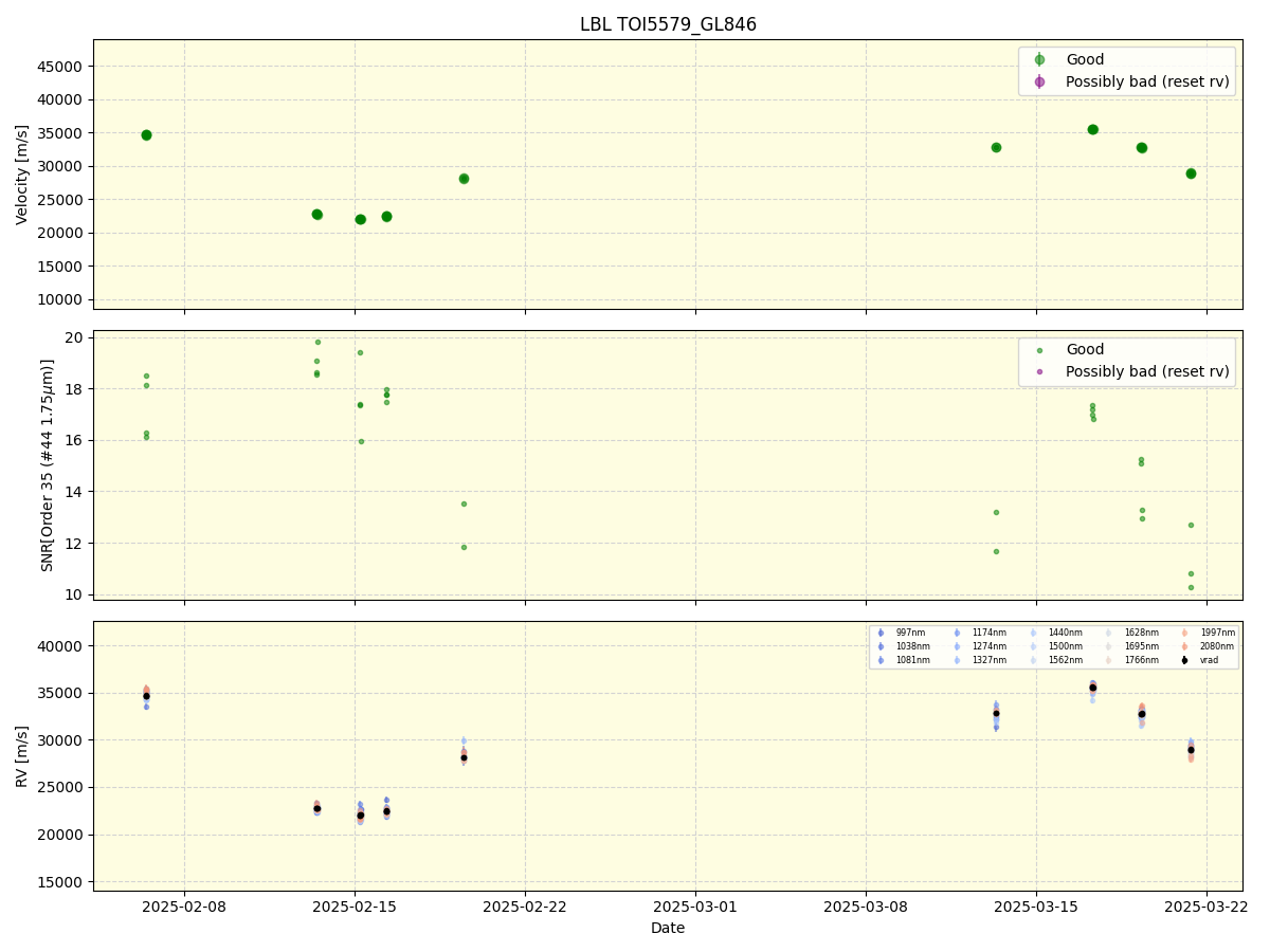 ../../../_images/lbl_plot_TOI5579_GL846_spirou_offline_udem.png