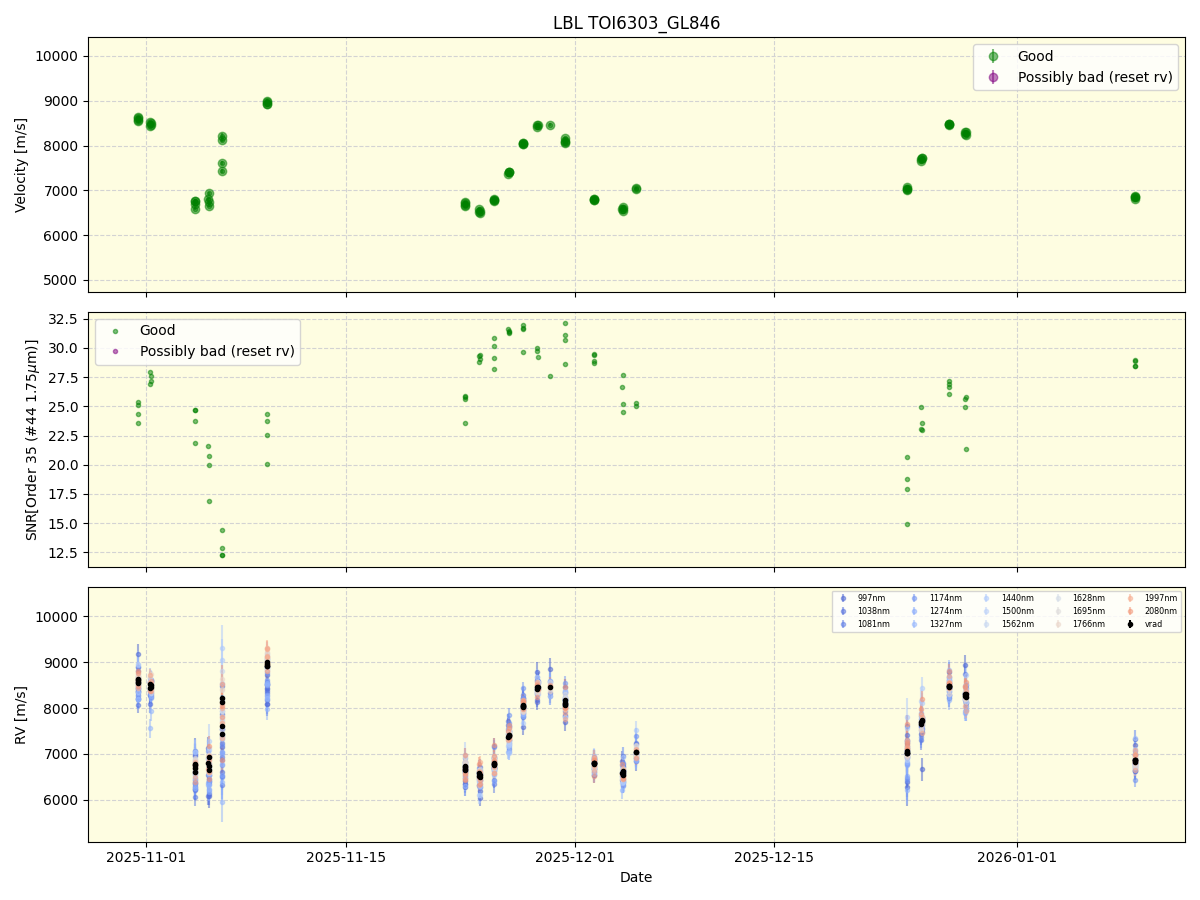 ../../../_images/lbl_plot_TOI6303_GL846_spirou_offline_udem.png