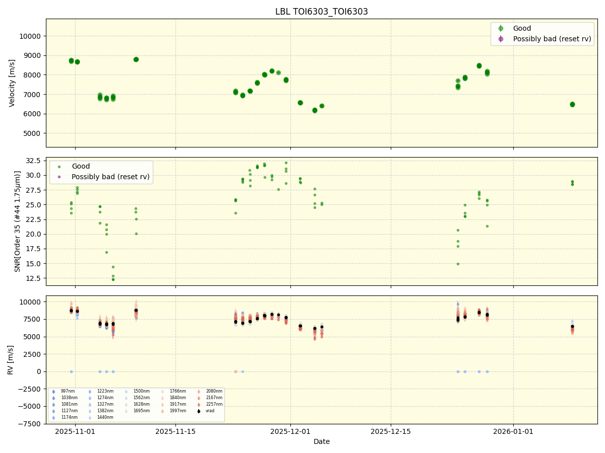 ../../../_images/lbl_plot_TOI6303_TOI6303_spirou_offline_udem.png