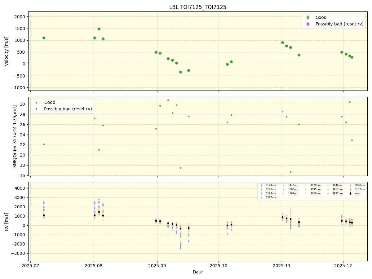 ../../../_images/lbl_plot_TOI7125_TOI7125_spirou_offline_udem.png