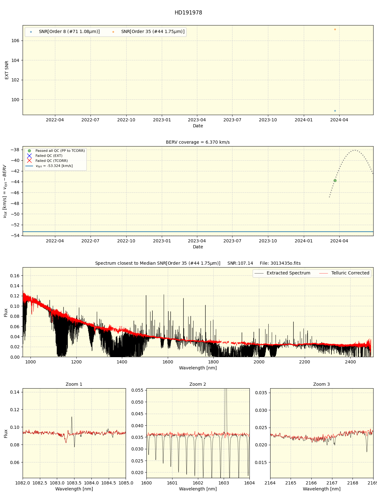 ../../../_images/spec_plot_HD191978_spirou_offline_udem.png