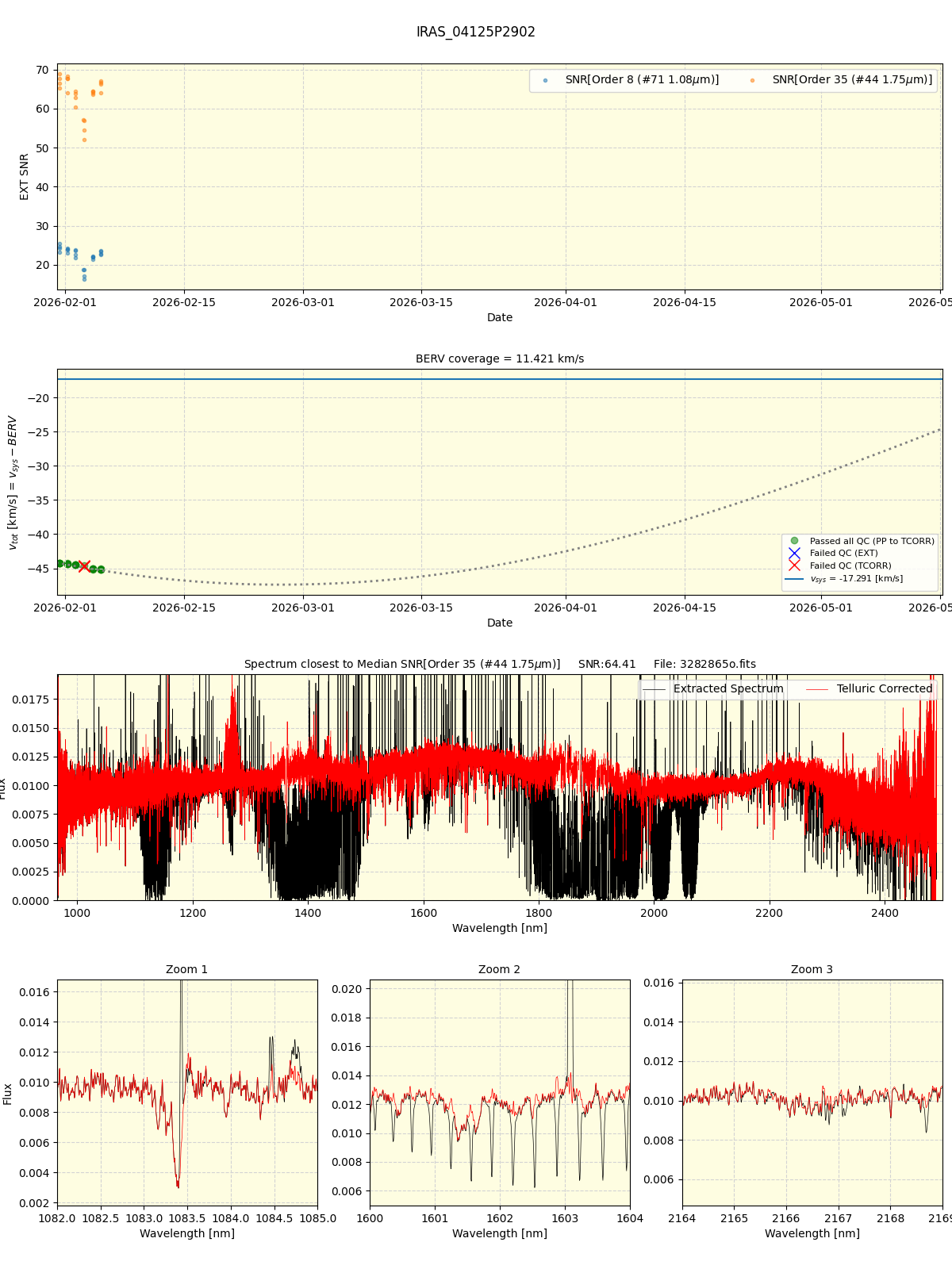../../../_images/spec_plot_IRAS_04125P2902_spirou_offline_udem.png