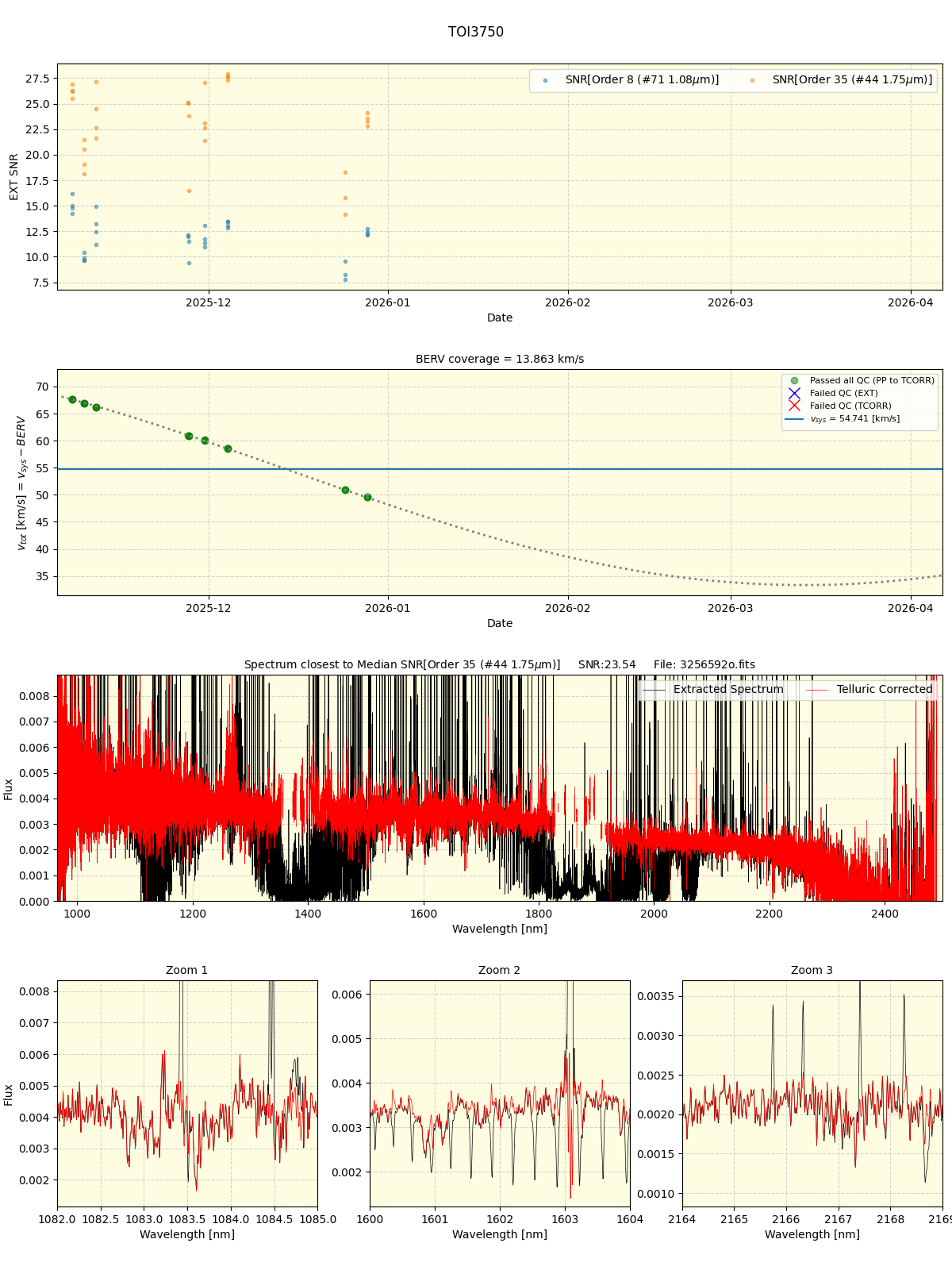 ../../../_images/spec_plot_TOI3750_spirou_offline_udem.png