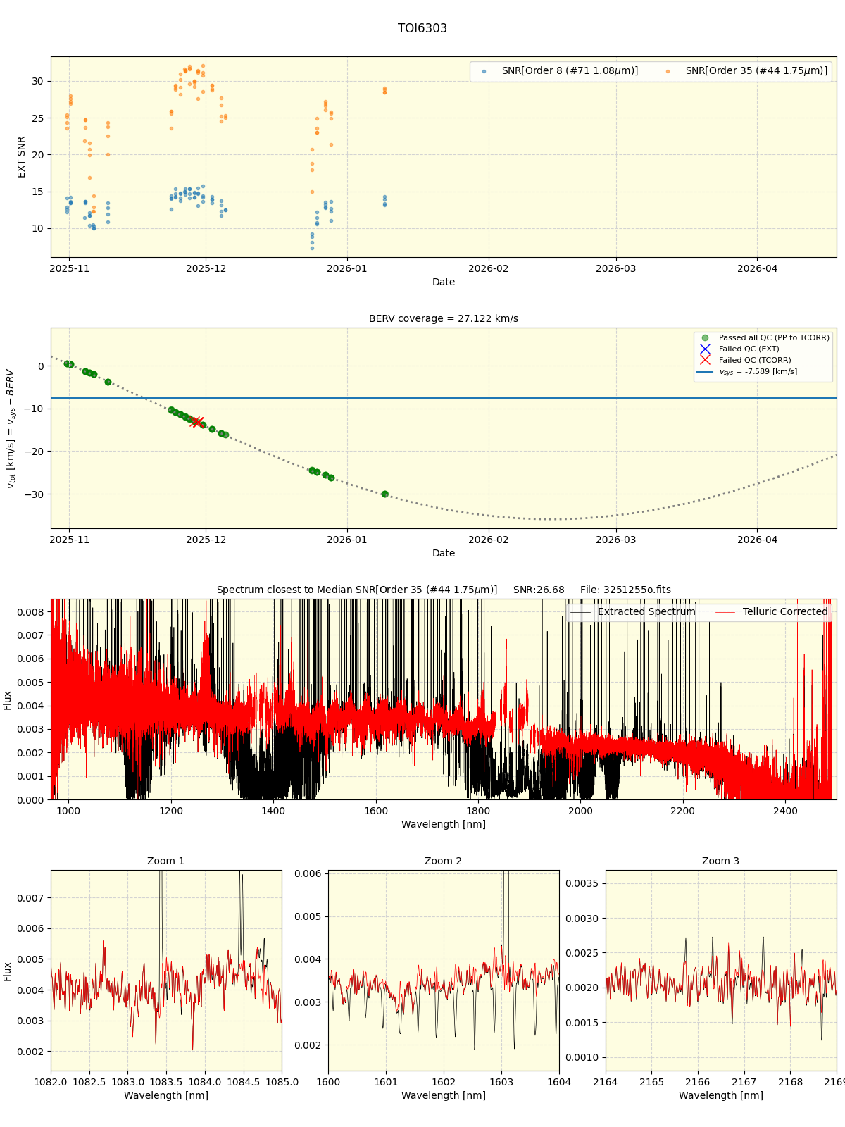 ../../../_images/spec_plot_TOI6303_spirou_offline_udem.png