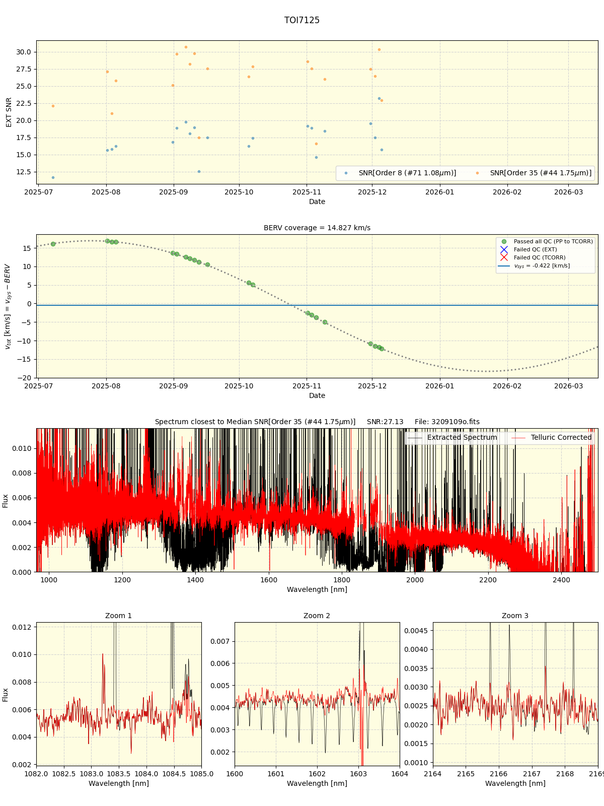 ../../../_images/spec_plot_TOI7125_spirou_offline_udem.png