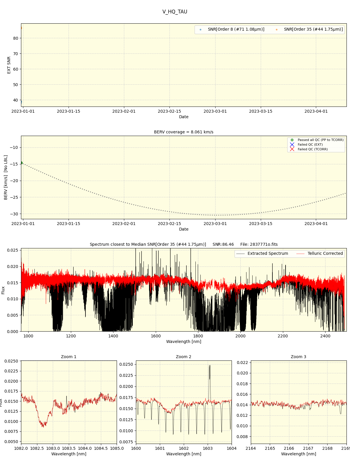 ../../../_images/spec_plot_V_HQ_TAU_spirou_offline_udem.png